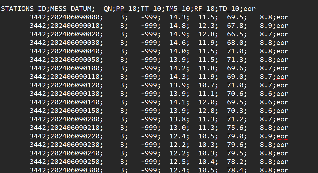 Screenshot CDC DWD OpenData